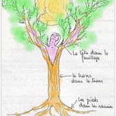 La symbolique de l’arbre