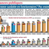 Trop de fonctionnaires ?