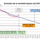 L'objectif " moins de 2000 tués en 2020 ", ne semble plus à l'ordre du jour. - Bougez autrement à Blois - Bougez autrement dans le val de Loire