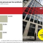 La caisse noire de l'UIMM (branche du MEDEF pour la métallurgie) jugée en appel ce lundi