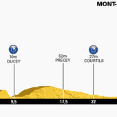 Etape 11 : Un chrono pour rouleur?
