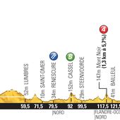 Le parcours du Tour 2014 - Tour de France Actu
