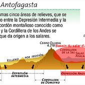 Le bassin du salar d'Atacama décrypté