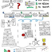 Comment maîtriser LinkedIn en 1 dessin - Mère et fille 2.0