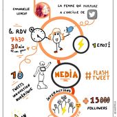 #FlashTweet Emmanuelle Leneuf, la femme qui murmure à l'oreille de #Twitter - Mère et fille 2.0