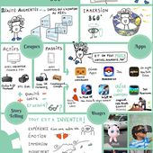 #VR Réalité Virtuelle, Augmentée, 360° en 1 dessin (ou presque) ! - Mère et fille 2.0