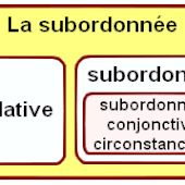 Propositions CM2: le cours en résumé