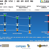 Tarbes, une ville où les inégalités sont importantes: la preuve! - tarbescitoyenne.over-blog.com