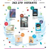 Prix des Incorruptibles: sélections et lauréats 2014-2015 -