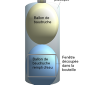 Didactique : Construire la soufflerie de l'instrument vocal - Les secrets de la voix chantée