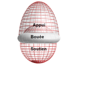 La lutte vocale, l'appui, le soutien du souffle