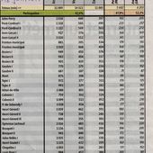 Législatives 2017 - 2ème circonscription de la CORREZE - Brive