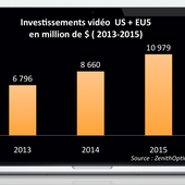 Les budgets de pub TV vont-ils se déplacer sur Internet? - Kelblog
