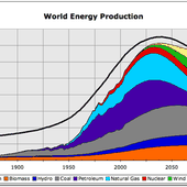 IEA Report - World Energy Outlook Special Report 2013 - Redrawing the Energy Climate Map - Dare to ber better ? OK ! - OOKAWA Corp.