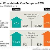 Visa Europe veut percer dans le paiement sans contact - 2014 annee du NFC - OOKAWA Corp.