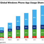 La percée de Windows Phone - OOKAWA Corp.