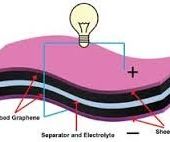Graphene - Nouvelle Batterie - Encore ... une Rupture Technologique - OOKAWA Corp.
