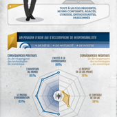 Be Bigital - Les Français et le Nouveau Monde Numérique - sondage INRIA TNS Sofres - OOKAWA Corp.