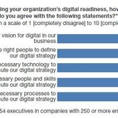 80% des dirigeants pensent que le numérique va bouleverser leur marché dans les 12 mois - " The Future Of Business Is digital " - OOKAWA Corp.