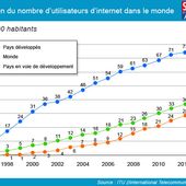 Il y a 25 ans naissait le www World Wide Web : quoi de prévu pour les 10 prochaines années ? Dare to be better ? OK ! - OOKAWA Corp.