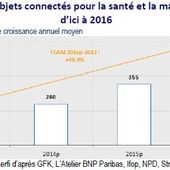 En 2015, un européen disposera en moyenne de 7 objets connectés - OOKAWA Corp.