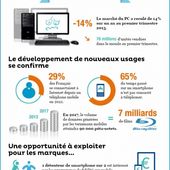 PC : Des ventes à leur niveau le plus bas depuis 2007 - Dare to be better ? Ok ! - OOKAWA Corp.