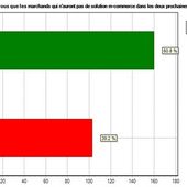 Le m-commerce délaissé ! - OOKAWA Corp.