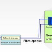 FTTB : Fiber To The Building - OOKAWA Corp.