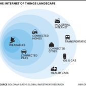 The Sectors Where the Internet of Things Really Matters - OOKAWA Corp.
