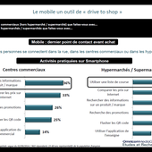 Les tablettes : Luxe ou inutilité ? N'ont remplacé ni les ordinateurs portables ni les smartphones en tant que terminal informatique principal - OOKAWA Corp.