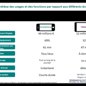 Etes-vous different des autres ? La tablette pour rechercher de l'information faire des achats, le smartphone pour communiquer ! - OOKAWA Corp.