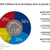 La France s'éveille doucement au marché de la "maison connectée" - OOKAWA Corp.