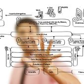 9 Free Business Productivity Tools For Startups - OOKAWA Corp.