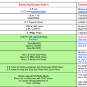 Galaxy Note 4 : An impressive smartphone and phablet display - OOKAWA Corp.