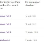 Fin du support standard de Windows 7 aujourd'hui ! - OOKAWA Corp.