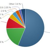 Fin du support standard de Windows 7 aujourd'hui ! - OOKAWA Corp.