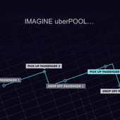 Uber's New BHAG: UberPool - OOKAWA Corp.