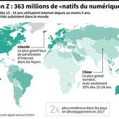 Génération Z, deux milliards de jeunes en symbiose avec le monde digital - OOKAWA Corp.