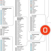 TOUR D'HORIZON DES MÉDIAS SOCIAUX EN 2015 - OOKAWA Corp.