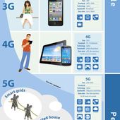 1G, 2G, 3G, 4G ... explications pour comprendre avant l'arrivee de la 5G - OOKAWA Corp.