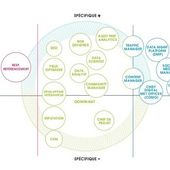 L'évolution des métiers du WEB - Quels métiers du web vont disparaître ? - OOKAWA Corp.