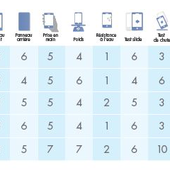 Test Breakability de chez SquareTrade : les 2 derniers Galaxy de Samsung résistent, l'iPhone 6 Plus de Apple se brise entièrement ! - OOKAWA Corp.