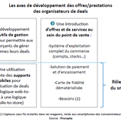 Comment les commerces de proximité utilisent (ou pas) Internet ! La nécessaire transformation numérique du petit commerce ! - OOKAWA Corp.
