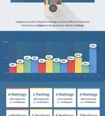 Hashtag : tout ce qu'il faut savoir pour bien l'utiliser sur les réseaux sociaux ! - OOKAWA Corp.