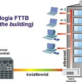 FTTB : Fiber To The Building - OOKAWA Corp.