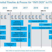 Voici la 5G : l'UIT dévoile sa feuille de route jusqu'en 2020 - Une bataille à venir - OOKAWA Corp.