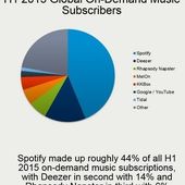 Apple Music a le potentiel pour concurrencer Spotify : On-Demand music - OOKAWA Corp.