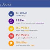 Connecting the world ... : Facebook et Mark Zuckerberg décollent ! - OOKAWA Corp.
