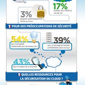La sécurité reste le principal frein à la transformation numérique des entreprises en Europe - OOKAWA Corp.