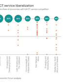 GITR2015 - Global Information Technology Report 2015 : France, Dare to be better ? Ok ! - OOKAWA Corp.